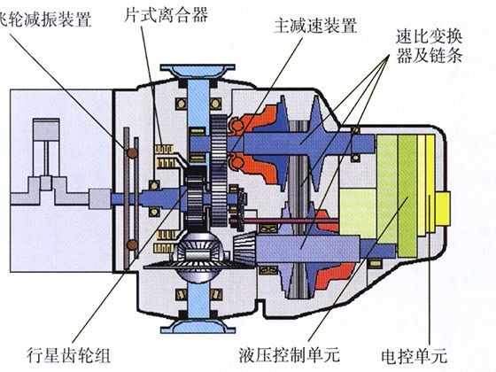 無級變速器